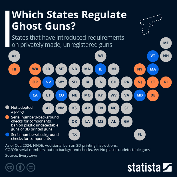 Which States Regulate Ghost Guns? - Infographic